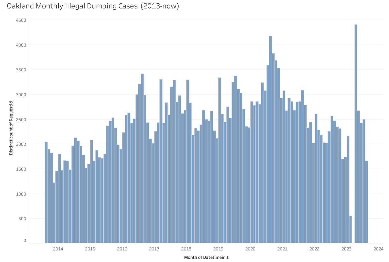 preview img for car theft project