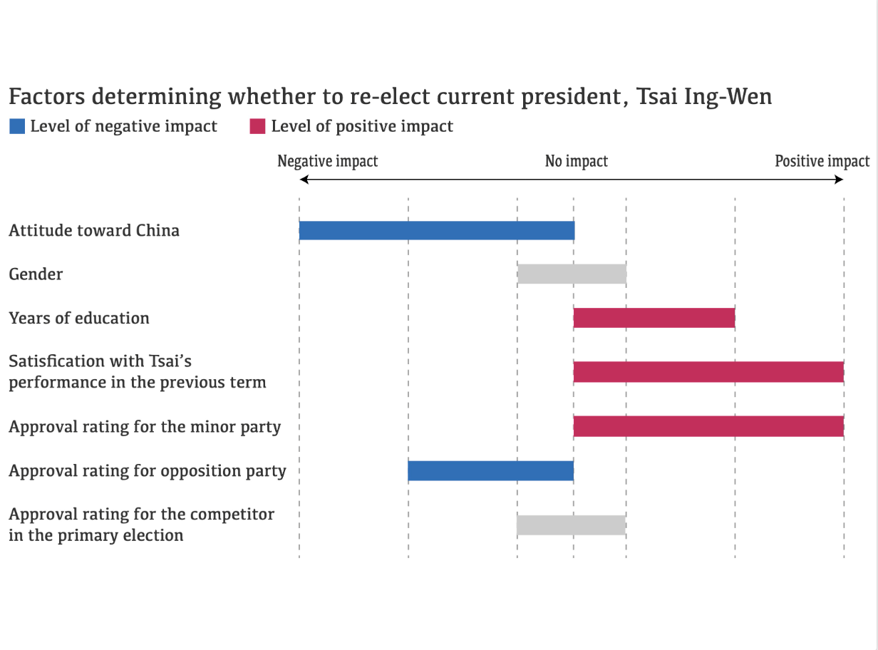 preview img for the tsai project